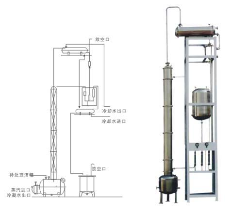 <b>JH係列酒精回收塔</b>